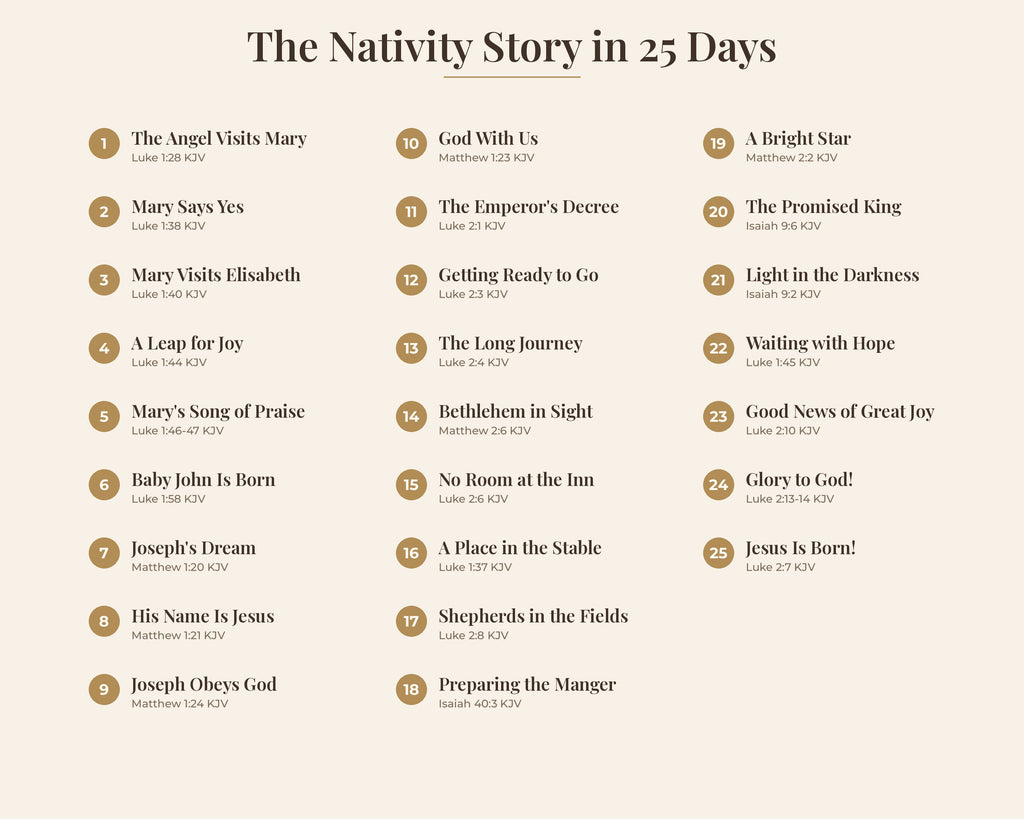 Nativity Story Advent Cards for Kids, 25 Days Printable Bible Advent Calendar, Christmas Scripture Cards, Family Devotional