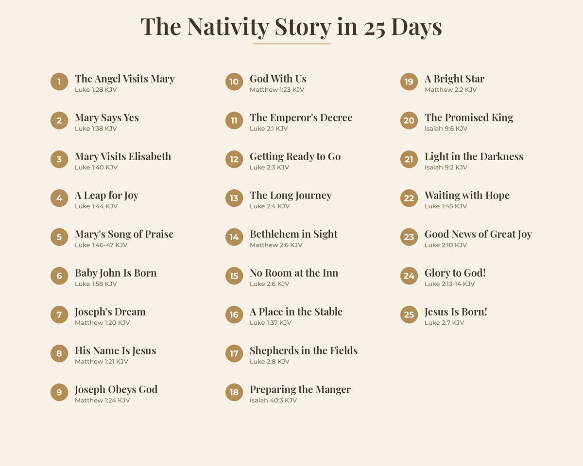 Nativity Story Advent Cards for Kids, 25 Days Printable Bible Advent Calendar, Christmas Scripture Cards, Family Devotional